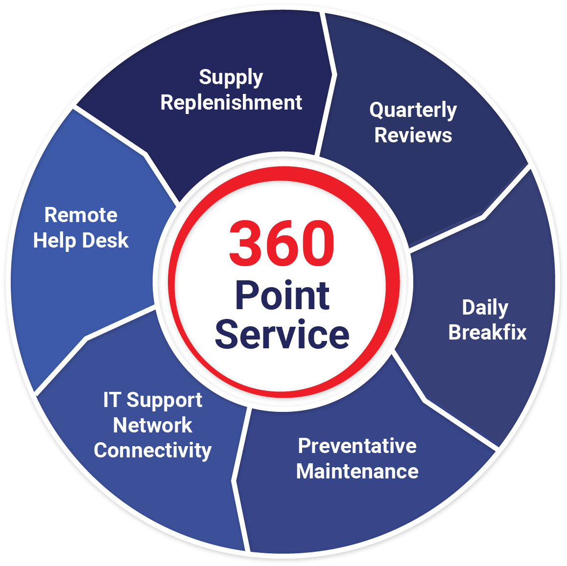 Acordis 360 point graphic wheel