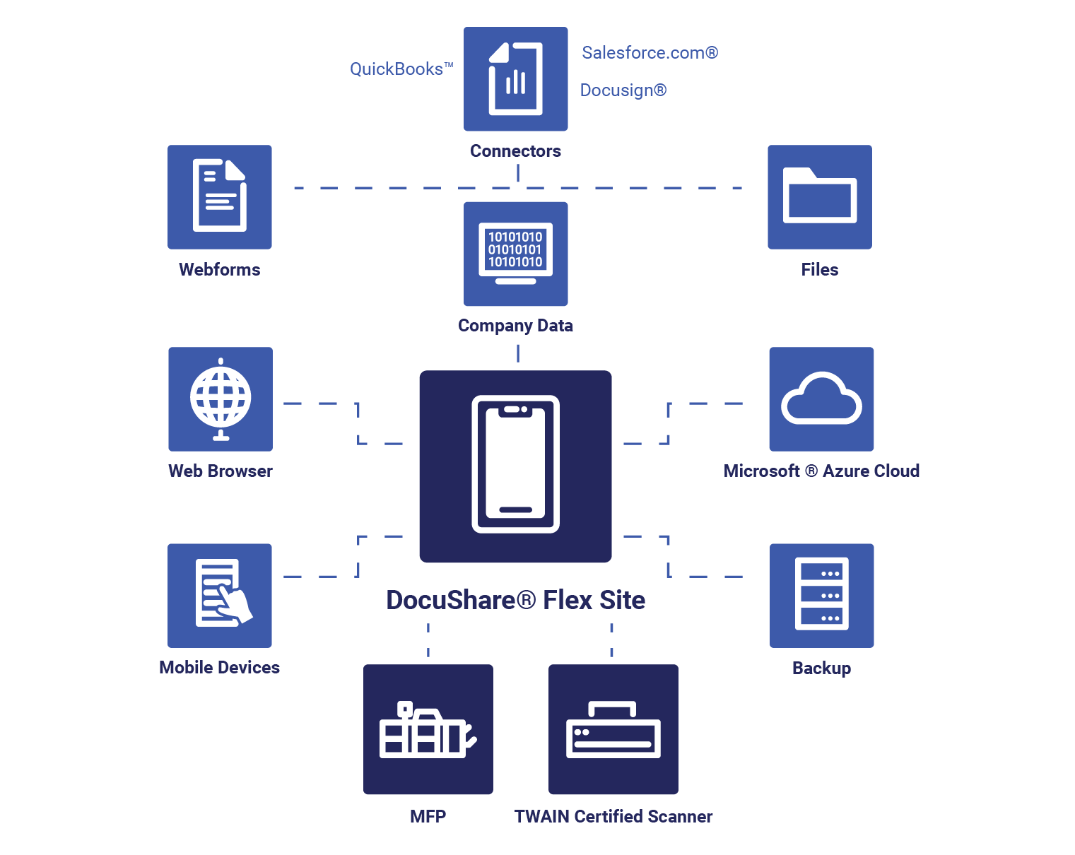 Acordis dashboard graphic showing options